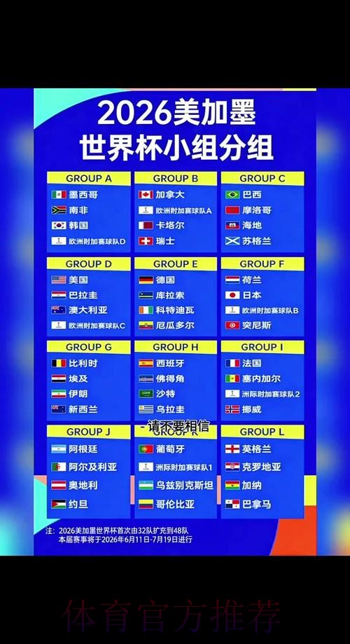 2026世界杯预测教程 2026世界杯预测教程